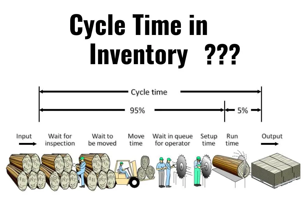 cycle time in inventory