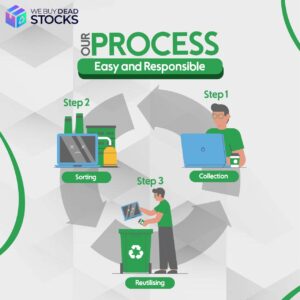 Easy and Responsible Process