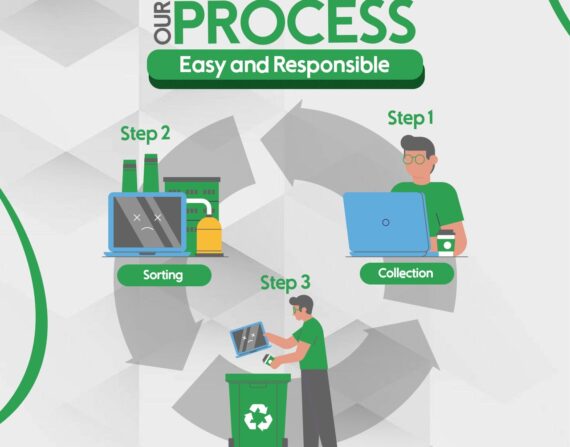 Easy and Responsible Process